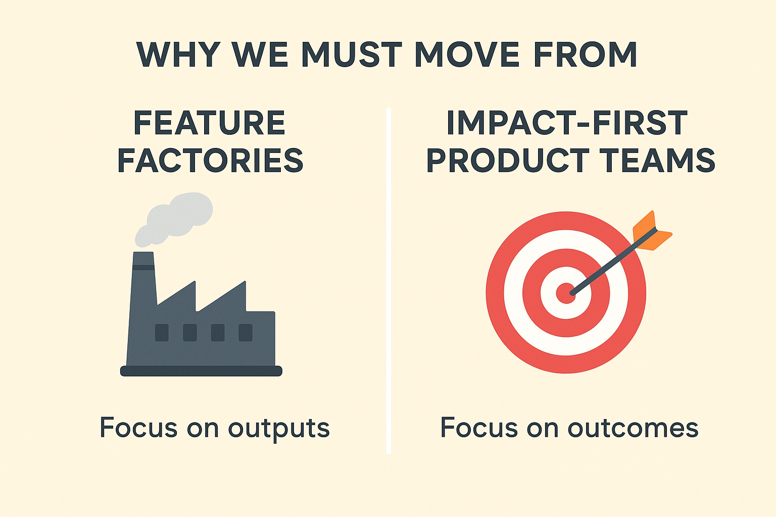 Outcome-Driven Roadmaps: Moving from Feature Factories to Impact-First Product Teams​