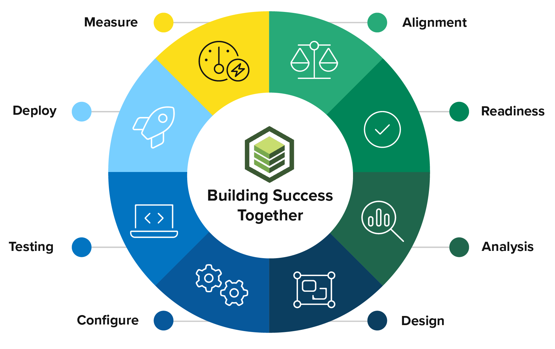 Policy as Code: Automating Compliance in DevOps Pipelines​