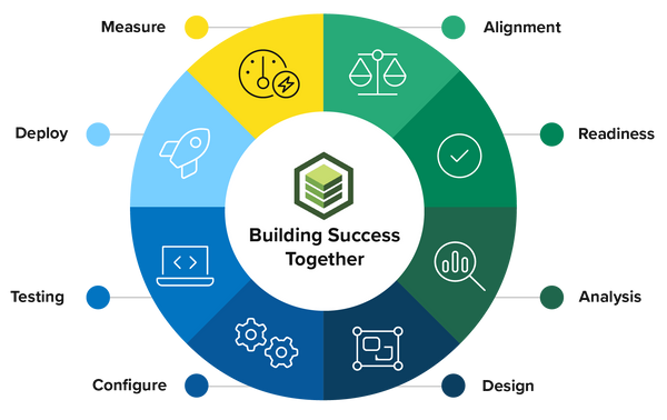 Policy as Code: Automating Compliance in DevOps Pipelines​